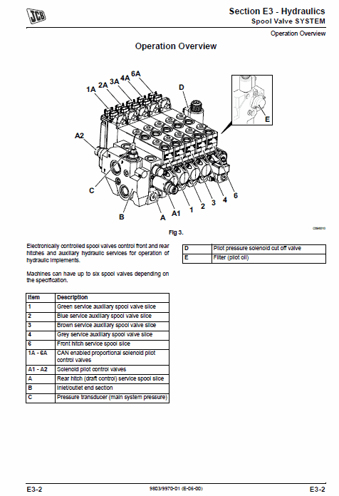 JCB 3000 XTRA Series Fastrac Service Manual