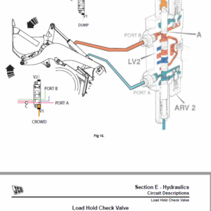 Jcb 422zx Wheeled Loader Shovel Service Manual