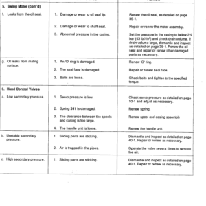 Jcb Js200lc, Js240lc, Js300lc, Js450lc Excavator Service Manual