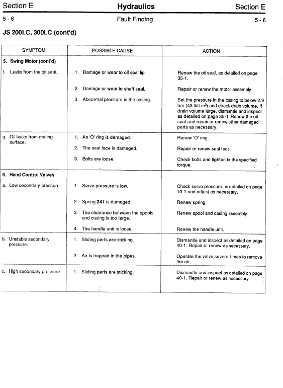 Jcb Js200lc, Js240lc, Js300lc, Js450lc Excavator Service Manual