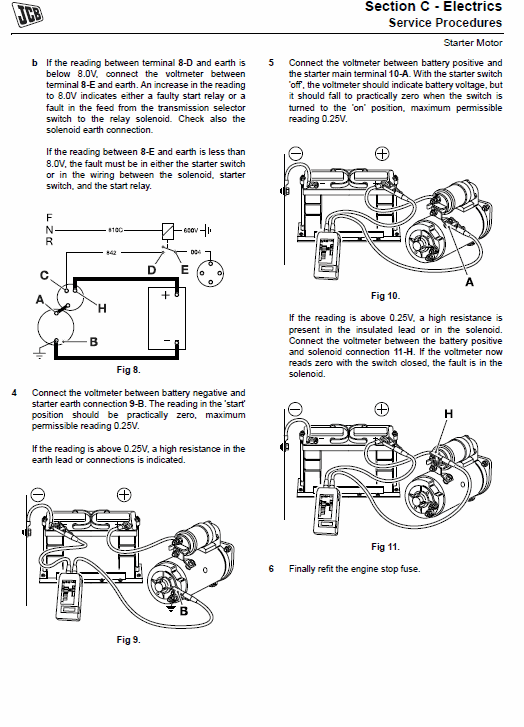 JCB Groundhog 4×4 Utility Vehicle Service Manual