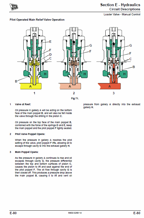 JCB 3C, 3CX, 4CX Backhoe Loader Service Manual (See Serial)