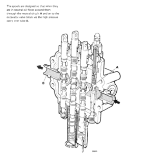 JCB 3CX, 4CX Backhoe Loader from Serial no 290000 Service Manual