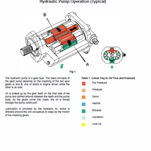 JCB 210S, 212S, 210SL Backhoe Service Manual