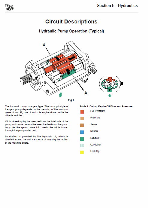 JCB 210S, 212S, 210SL Backhoe Service Manual