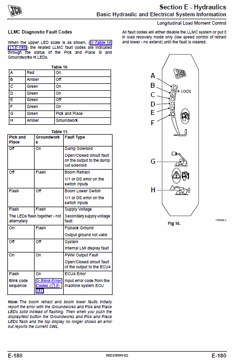 JCB TM180, TM220 Wheeled Loader Service Manual