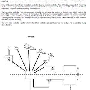 Jcb 2.0, 2.5, 3.0, 3.5d Tlt Lift Teletruk Service Manual