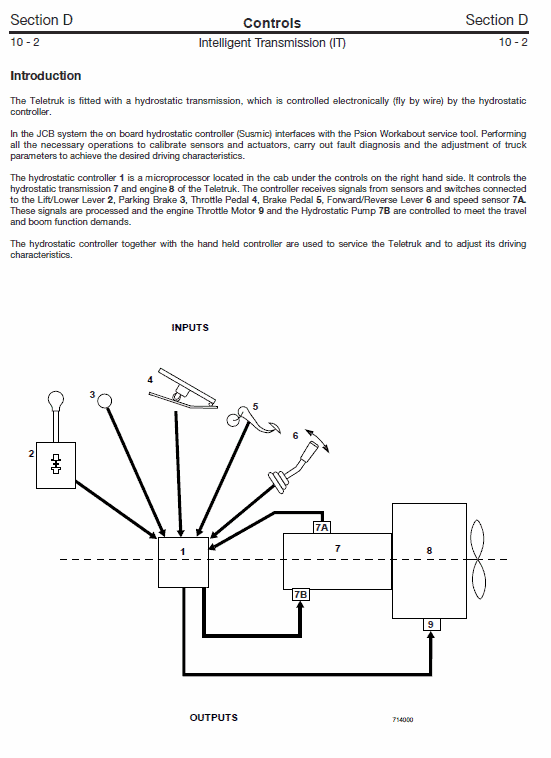 Jcb 2.0, 2.5, 3.0, 3.5d Tlt Lift Teletruk Service Manual