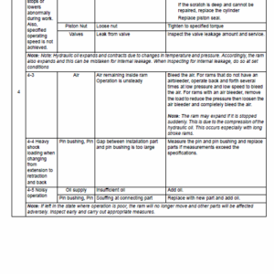 Jcb Jz235, Jz255 Tier 3 Auto Tracked Excavator Service Manual