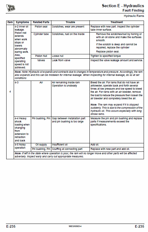 Jcb Jz235, Jz255 Tier 3 Auto Tracked Excavator Service Manual