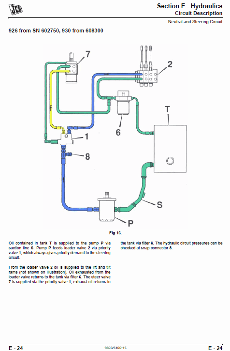 Jcb 926 930 940, B Rtfl Rough Terrain Fork Lift Service Manual