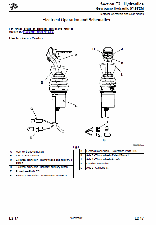 Jcb 526-60 Loadall Telescopic Handlers Service Manual