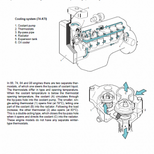 Agco Sisu Power 33, 44, 49, 66, 74, 84,98 (4th Generation) Engine Manual