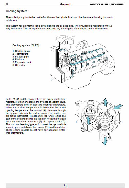 Agco Sisu Power 33, 44, 49, 66, 74, 84,98 (4th Generation) Engine Manual