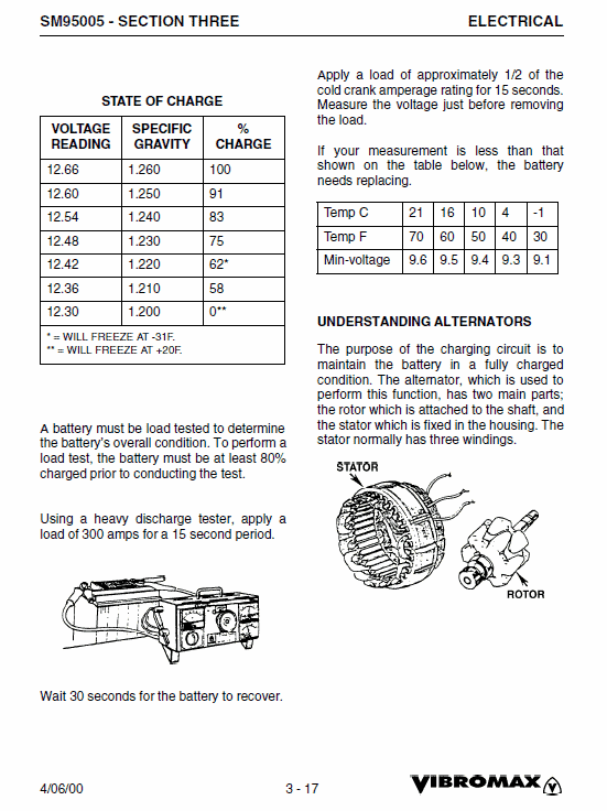 Jcb Vibromax 1105, 1106, 1405, 1805 Single Drum Roller Service Manual