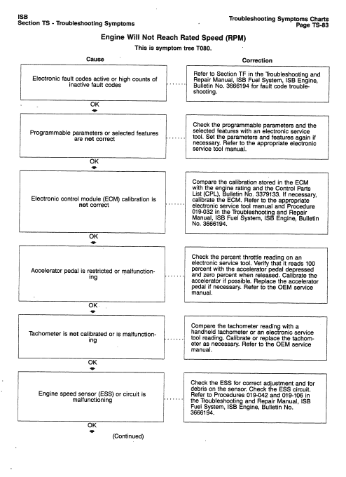 Cummins Isb And Qsb5.9 Engines Shop Service Manual