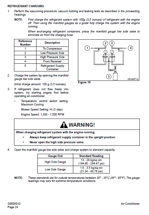 Doosan Daewoo Solar S290lc-v Excavator Service Manual