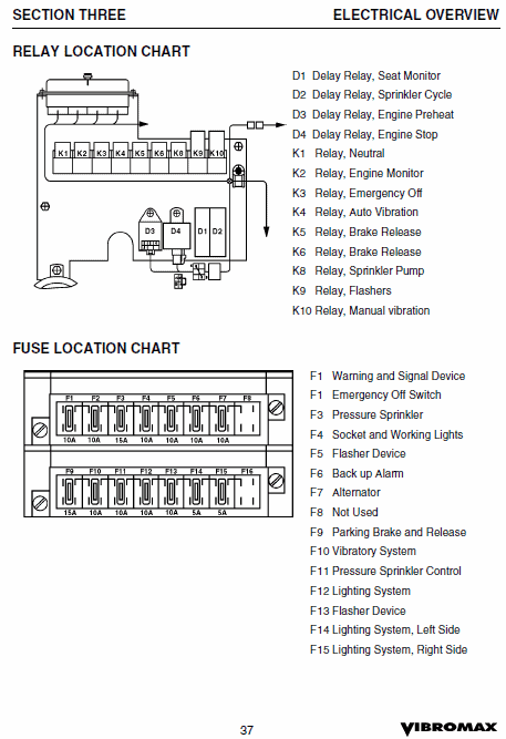 Jcb Vibromax 253, 263 Tandum Roller Service Manual