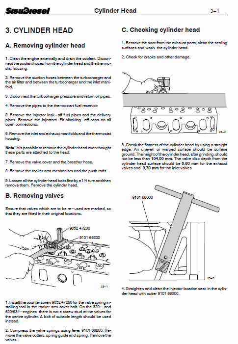 Sisudielsel 320, 420, 620, 634 Engines Workshop Service Manual