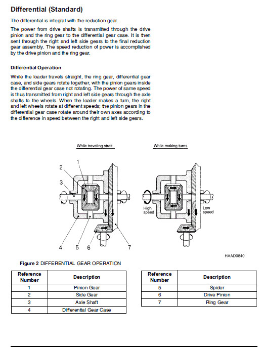 Doosan Daewoo Dl400 Wheeled Loader Service Manual