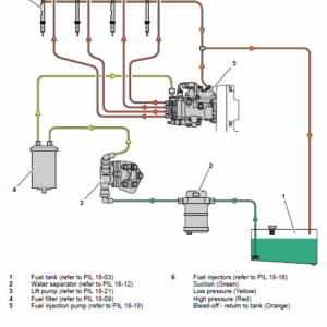 Jcb Vibromax Vm117, Vm137 Tier 2 Service Manual