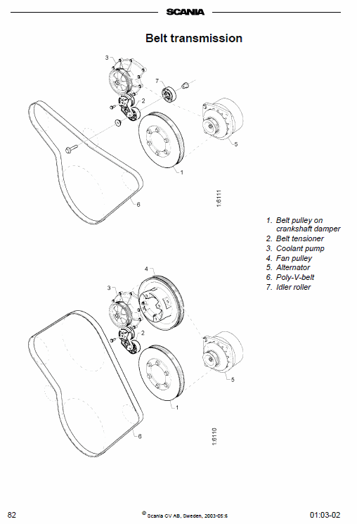 Scania Di, Dc12 12-litre Engine Workshop Service Manual