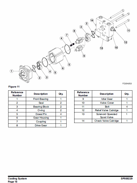 Doosan Daewoo Dl300 Wheeled Loader Service Manual