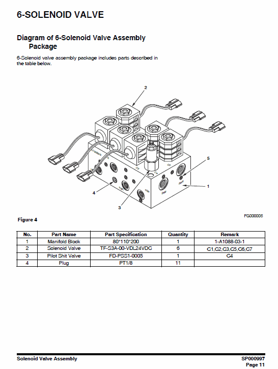 Doosan Daewoo Dx140w, Dx160w Excavator Service Manual