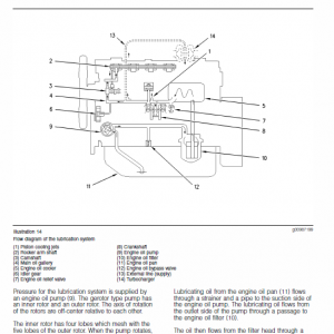 Perkins Engines 800 Series Workshop Repair Service Manual