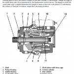 John Deere 1063 Harvester Service Manual Tm-1997