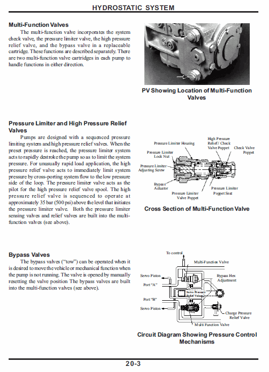 Cameco Sp1850 Loader Repair Service Manual