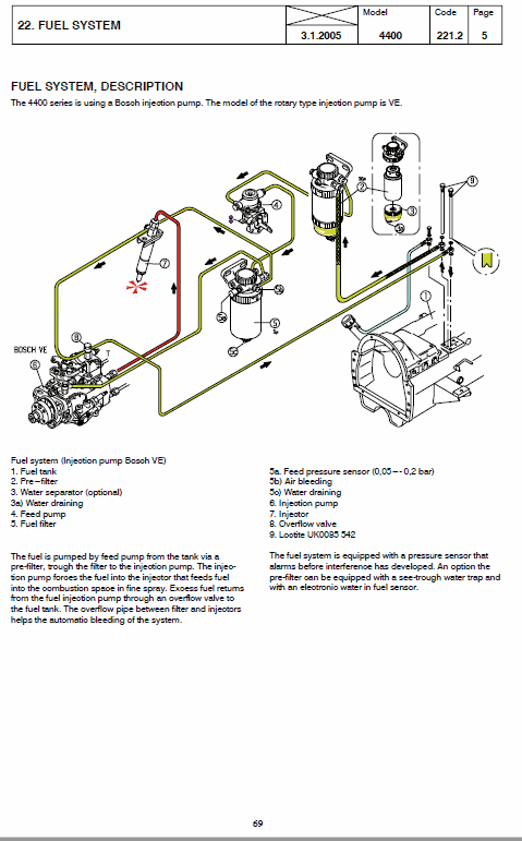 Massey Ferguson 4435, 4445, 4455 Tractor Service Manual