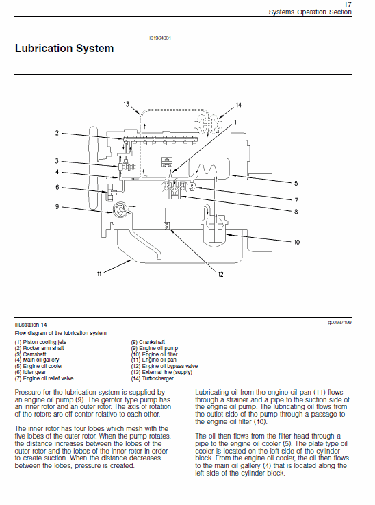 Perkins Engines 800 Series Workshop Repair Service Manual