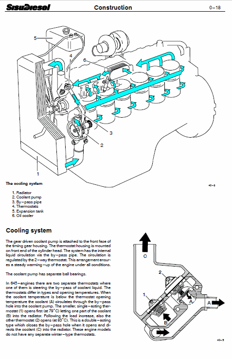 Agco Sisu 645 Engines Workshop Repair Service Manual