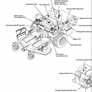 John Deere F620, F680, F687 Ztrak Technical Service Manual