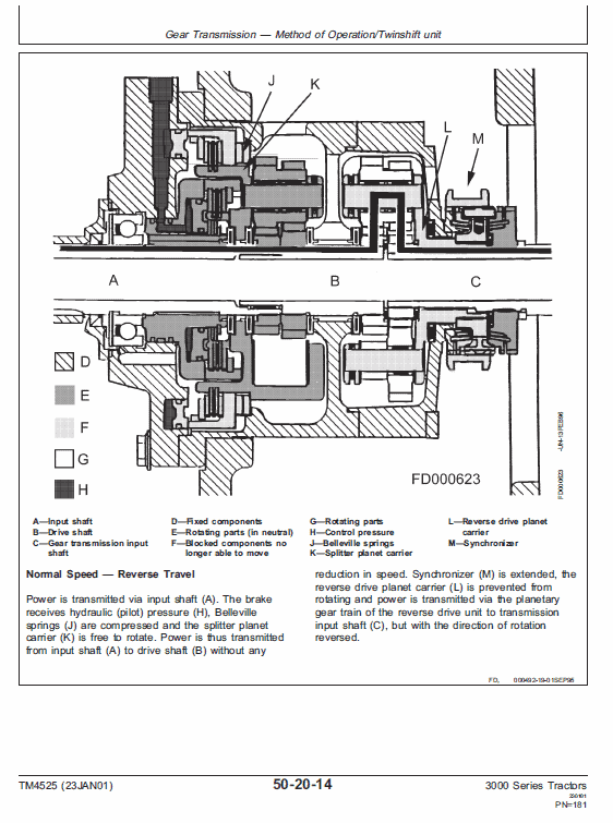 John Deere 3100, 3200, 3300, 3400 Tractor Service Manual Tm-4525