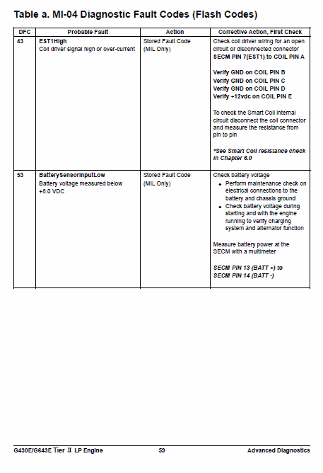 Doosan Daewoo G430e, G643e Tier 2 Lp Engine Forklift Service Manual