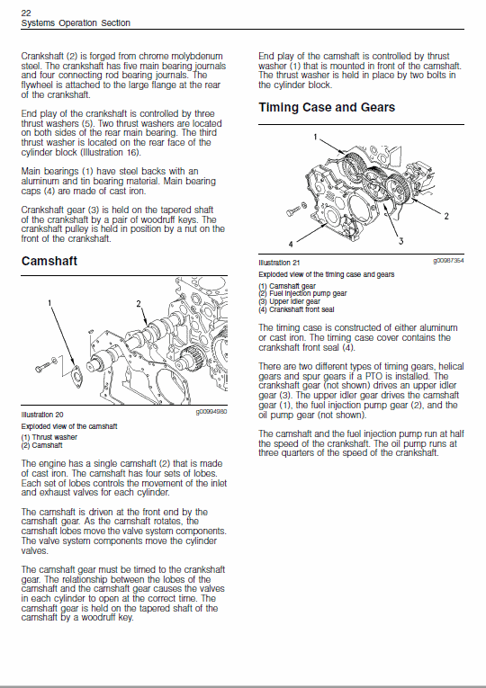 Perkins Engines 800 Series Workshop Repair Service Manual