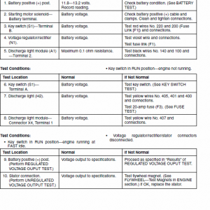 John Deere F620, F680, F687 Ztrak Technical Service Manual