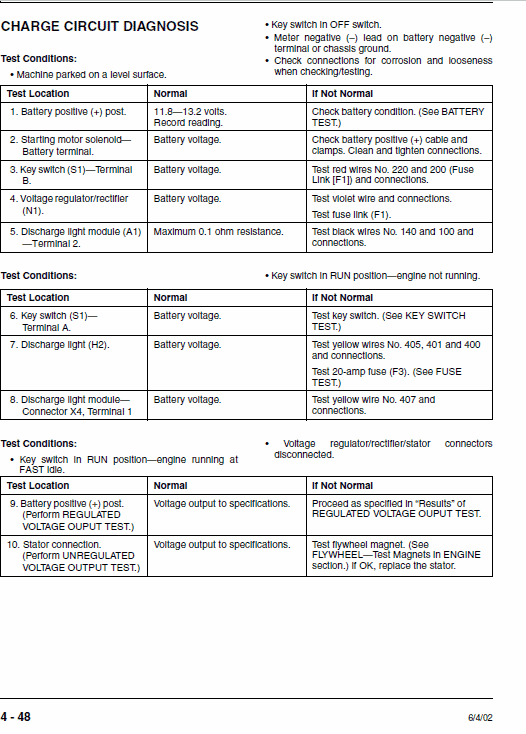 John Deere F620, F680, F687 Ztrak Technical Service Manual