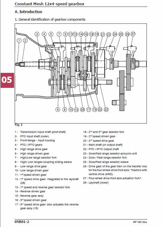 Massey Ferguson 425x, 435x, 440x, 445x, 455x Tractor Service Manual