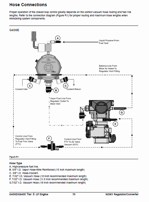 Doosan Daewoo G430e, G643e Tier 2 Lp Engine Forklift Service Manual