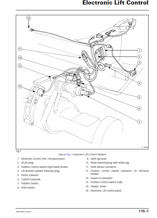 Massey Ferguson 4255, 4260, 4270 Tractor Service Manual