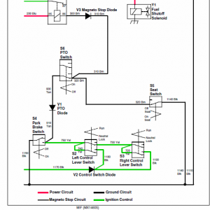 John Deere 717, 727 Ztrak Technical Service Manual