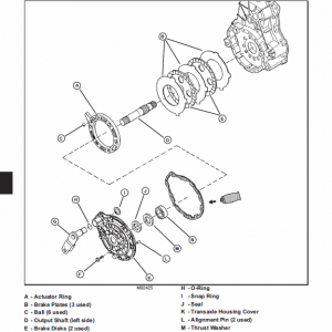 John Deere Gator 4×2 And 4×6 Service Manual