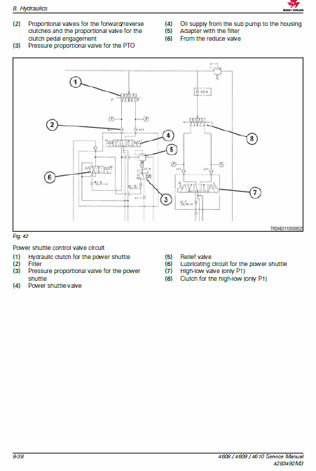 Massey Ferguson 4608, 4609, 4610 Tractors Service Workshop Manual