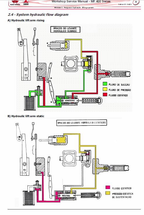 Massey Ferguson Mf 445, 460, 465, 475 Tractor Service Manual