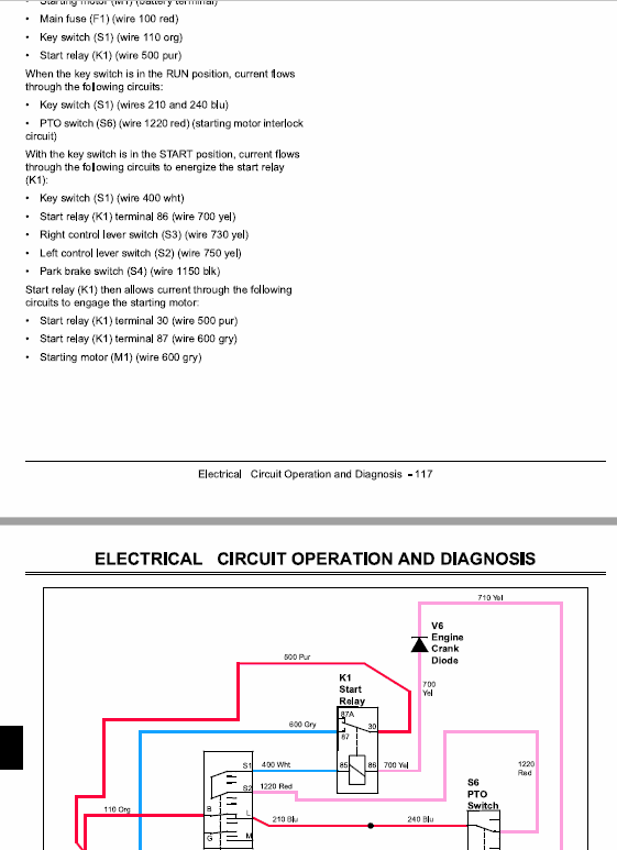 John Deere 717a, 727a Ztrak Technical Service Manual