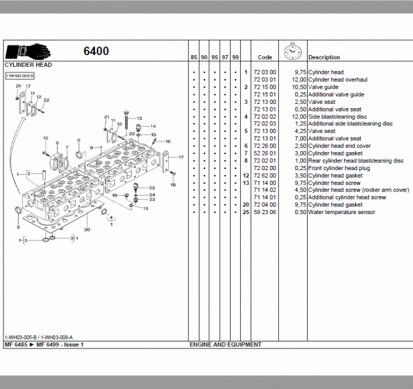 Massey Ferguson 6485, 6490, 6495, 6497, 6499 Tractor Service Manual