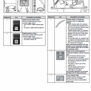 Massey Ferguson Mf 8947 Telescopic Handler Service Manual